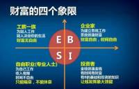 徐珍 自我成长