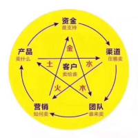 各大银行信用卡优劣势分析